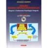 Disturbi Cranio - Cervico - Mandibolari