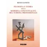 Filosofia e teoria del nursing nella moderna concettualità del nursing professionale