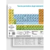 Tavola periodica degli elementi