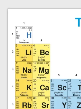 Tavola periodica degli elementi