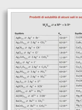 Tavola periodica degli elementi
