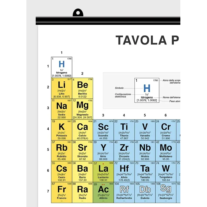 Poster Tavola periodica degli elementi