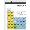 Poster Tavola Periodica