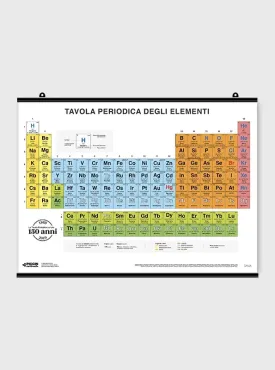 Tavola periodica degli elementi - Poster