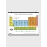 Poster Tavola Periodica