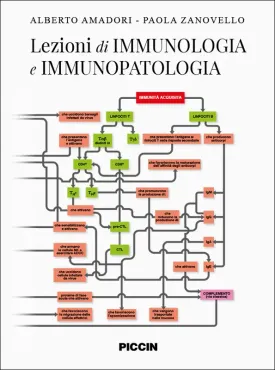 Lezioni di IMMUNOLOGIA E IMMUNOPATOLOGIA