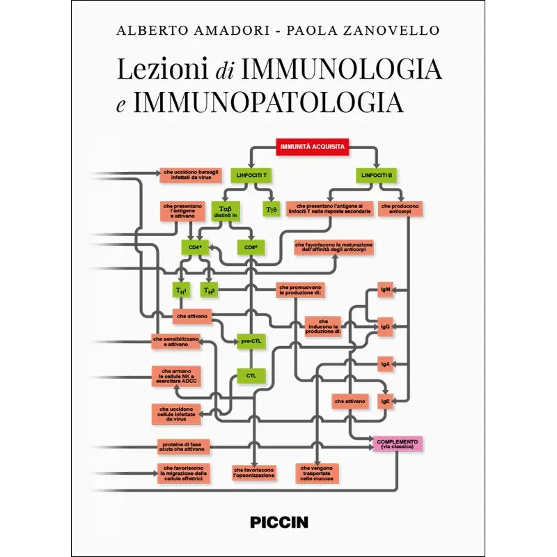 Lezioni di IMMUNOLOGIA ED IMMUNOPATOLOGIA