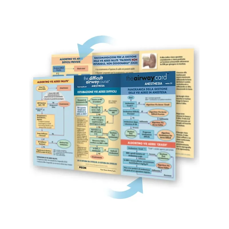 The Airway Card
