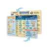 The Airway Card