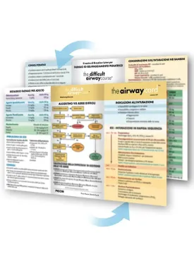 The Airway Card ™