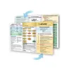 The Airway Card