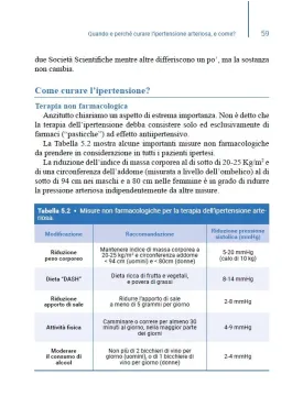 Ho l’ipertensione arteriosa. Cosa devo sapere?