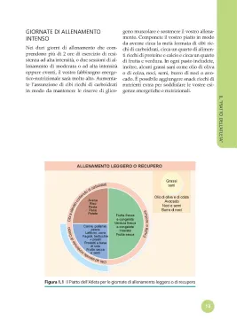 Guida completa alla ALIMENTAZIONE SPORTIVA