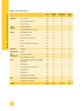 Guida completa alla ALIMENTAZIONE SPORTIVA