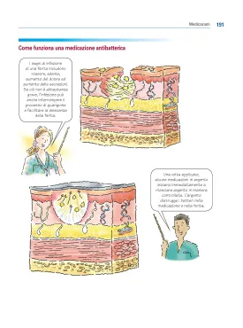 Wound Care