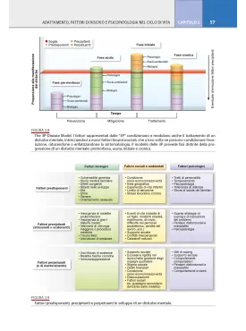 Manuale di Psicologia Clinica