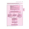 Maudsley® Linee Guida alla Prescrizione in Psichiatria