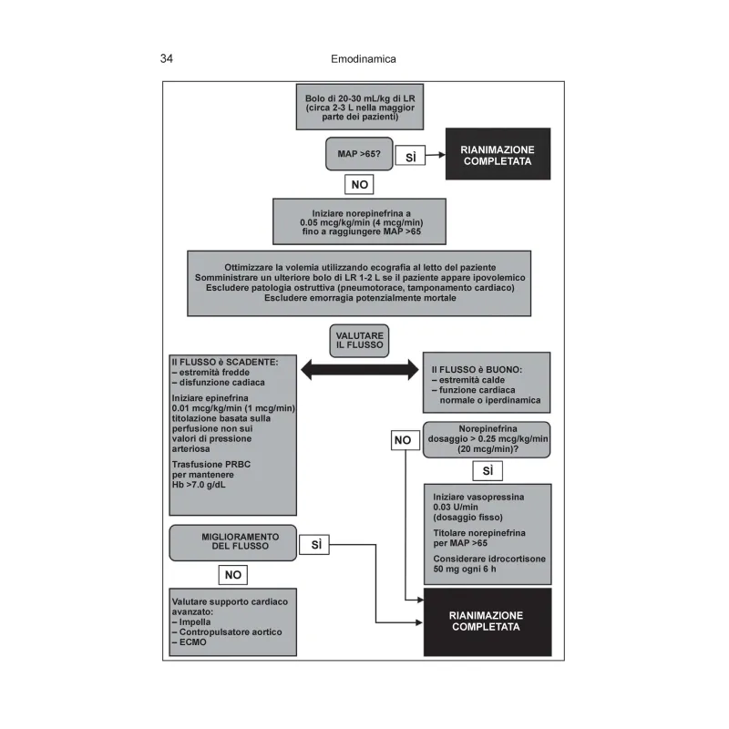Guida alla Sopravvivenza in Terapia Intensiva