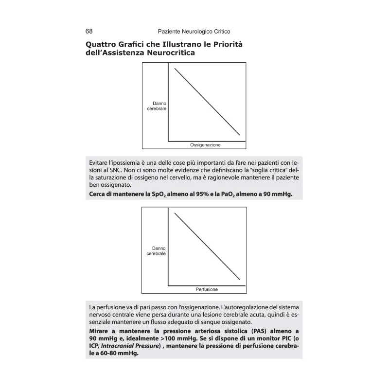 Guida alla Sopravvivenza in Terapia Intensiva