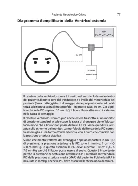 Guida alla Sopravvivenza in Terapia Intensiva