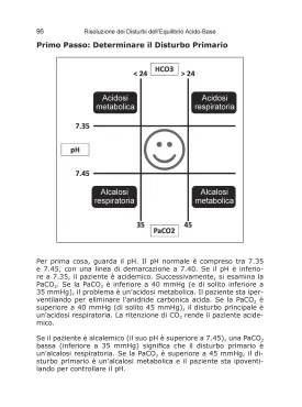 Guida alla Sopravvivenza in Terapia Intensiva