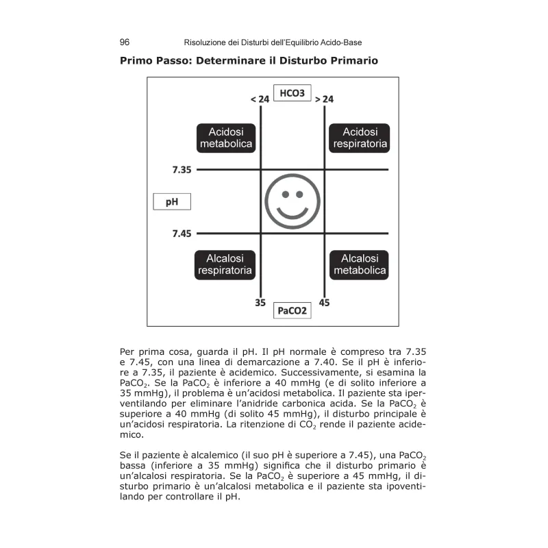 Guida alla Sopravvivenza in Terapia Intensiva