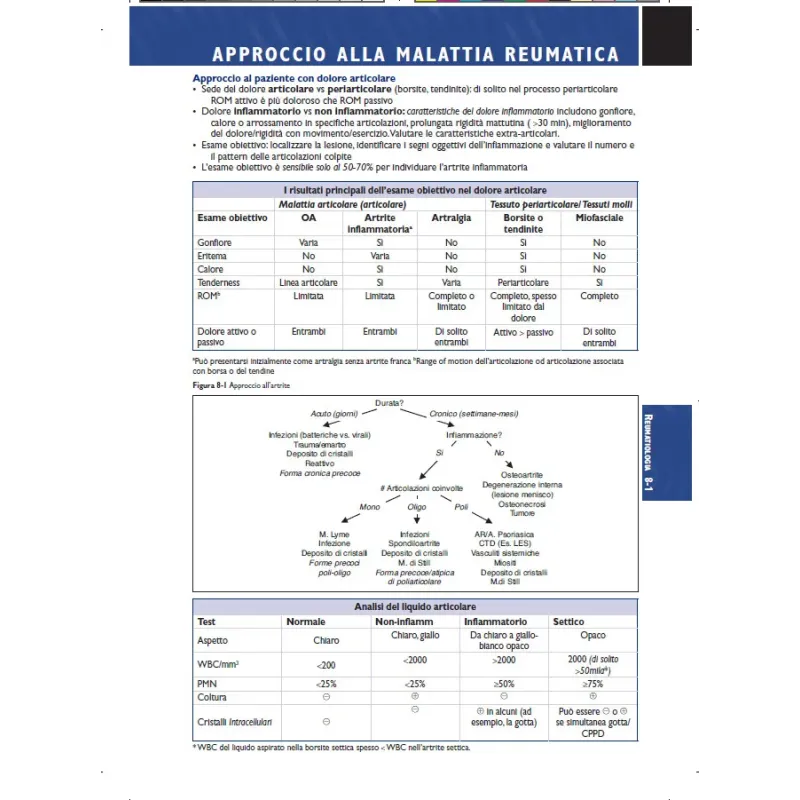Il tuo tascabile di Medicina