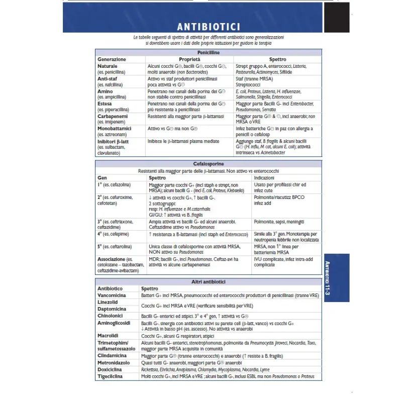 Il tuo tascabile di Medicina