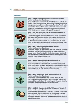 Prodotti cosmetici a connotazione naturale e sostenibile