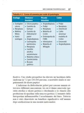 Vademecum di Gastroenterologia – Dai sintomi alla diagnosi