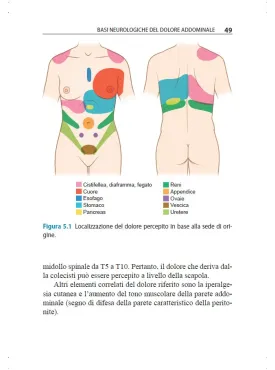 Vademecum di Gastroenterologia – Dai sintomi alla diagnosi
