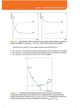 Manuale di Stechiometria
