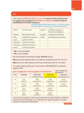Capire gli esercizi di Chimica di base