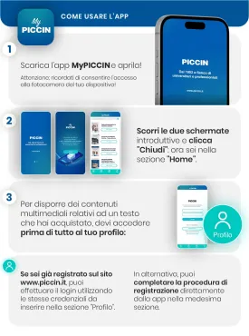 Capire gli esercizi di Chimica di base