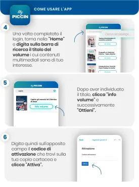 Capire gli esercizi di Chimica di base