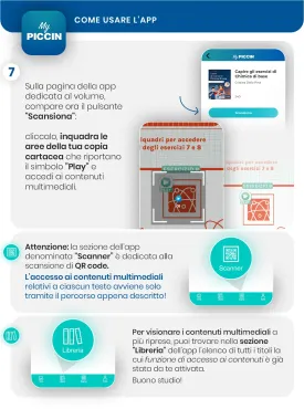 Capire gli esercizi di Chimica di base