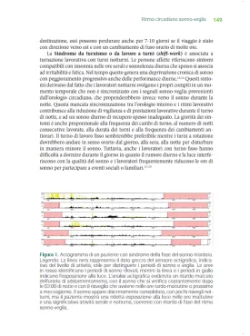 Il sonno e i suoi disturbi